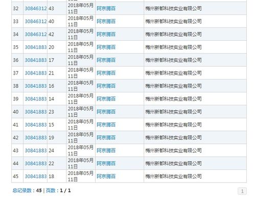 企业名字测试免费查询：企业名字测试免费查询，快速评估商标可用性与品牌价值