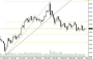 分析：黄金和白银有望再掀新一轮涨势