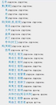 24时辰对照表：24时辰对照表，从黄帝内经到现代生活的千年智慧