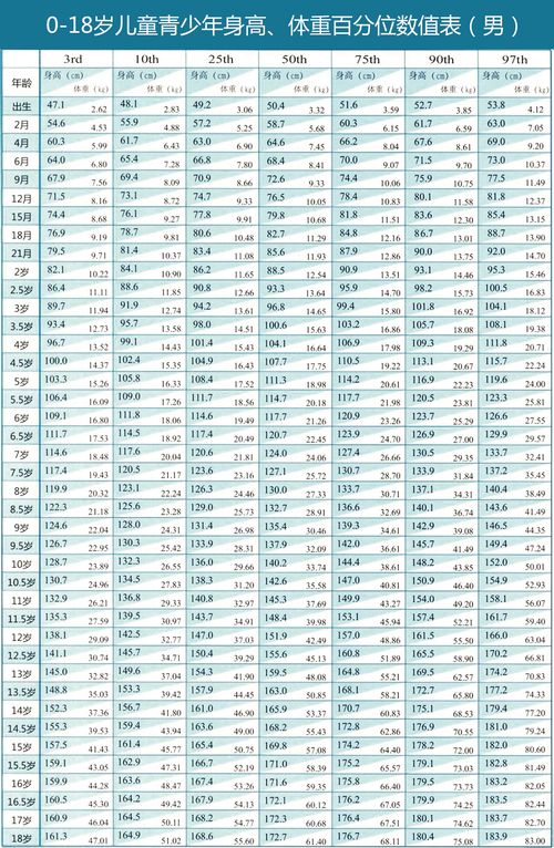 1 18岁男生标准身高表：揭秘18岁男生标准身高表，影响身高的因素与健康发育指南