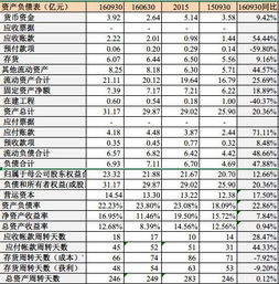 聚光科技：公司本年三季末应收账款余额较期初减少