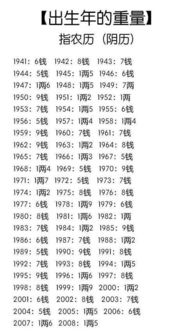 一个我字算姻缘:一个我字算姻缘,揭秘姓名学中的命理玄机 一个我字算姻缘:一个我字算姻缘,揭秘姓名学中的命理玄机