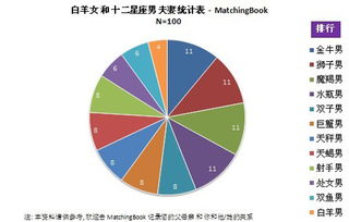 12星座配对表格一览表：12星座配对终极指南，66组星座组合的兼容性全解析与相处建议