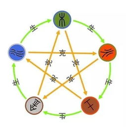 五行命相查询表：五行命相查询表，解码先天命理，解锁人生运势指南