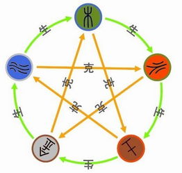 开公司取名字如何取好旺：开公司取名字的吉祥法则，五行平衡+音形义三位一体，助企业趋吉避凶