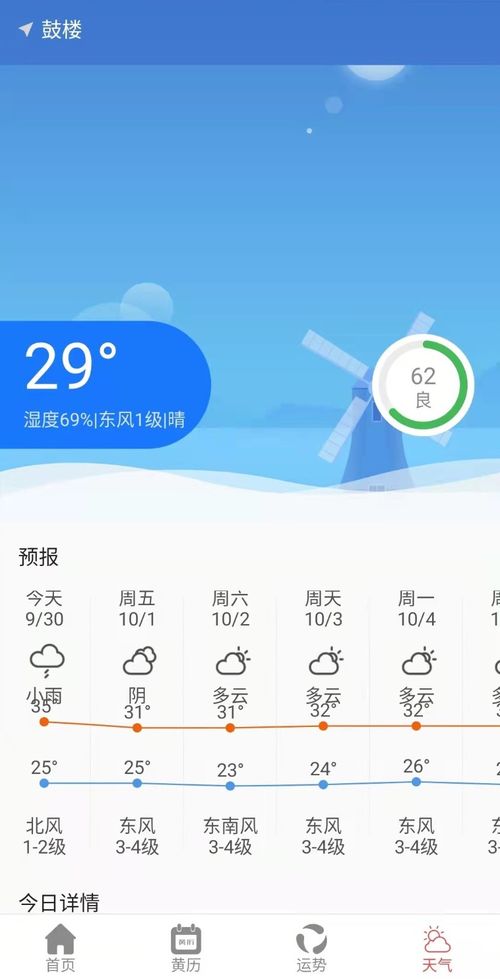 个人黄历每日运势查询：一键掌握每日运势，个人黄历查询的智能时代