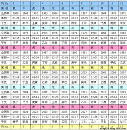 生辰八字四柱对照表：生辰八字四柱对照表，解码命理学的时空密码与人生轨迹