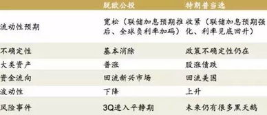 港股四季度投资机会分析