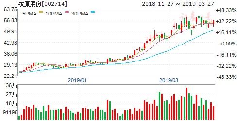 兆邦基生活(01660)拟收购东汇证券100%股份