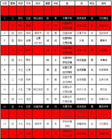 老黄历免费八字测算：免费八字测算，老黄历智慧助力人生决策指南