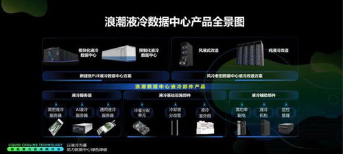 浪潮信息：截至目前，公司液冷服务器已相继在众多行业和领域实现批量化部署