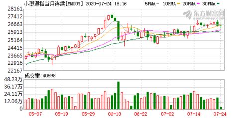 盘前：纳指期货跌0.2% 思科大涨超7%