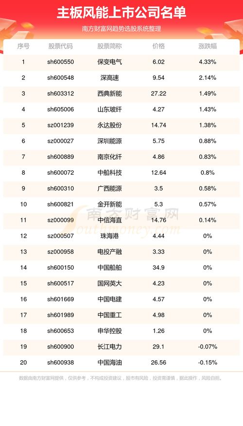 公司名字大全免费版：2023最新公司名字大全免费版，高效选名指南与创意灵感库