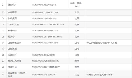 公司名字大全免费版:2023最新公司名字大全免费版,高效选名指南与创意灵感库 公司名字大全免费版:2023最新公司名字大全免费版,高效选名指南与创意灵感库