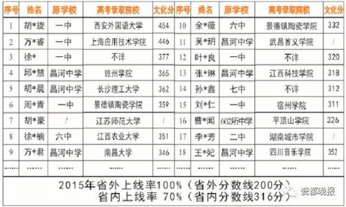 瓷都测名打分：瓷都测名打分，景德镇的文化价值与品牌潜力评估