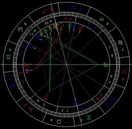 免费星盘婚神星查询：免费星盘婚神星查询指南，解锁你的爱情命运密码