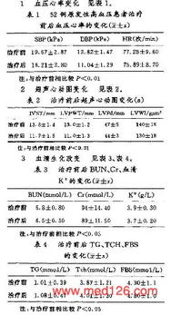 卡托普利片说明书用法用量25mg：卡托普利片说明书用法用量详解，25mg剂量的临床应用与注意事项