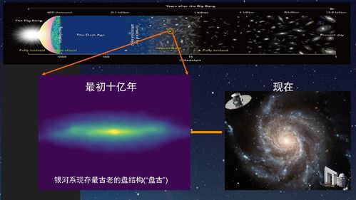 怎么看懂自己的星盘：星盘入门指南，三步解锁你的个人宇宙密码