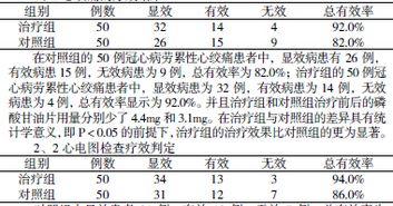 丹参滴丸治疗心律不齐：丹参滴丸在心律不齐治疗中的应用与研究进展