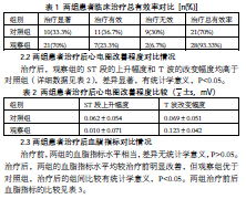 丹参滴丸治疗心律不齐:丹参滴丸在心律不齐治疗中的应用与研究进展 丹参滴丸治疗心律不齐:丹参滴丸在心律不齐治疗中的应用与研究进展