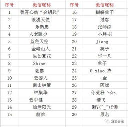 免费姓名大全1000个普通：免费姓名大全1000个，普通名字精选，助力命名灵感