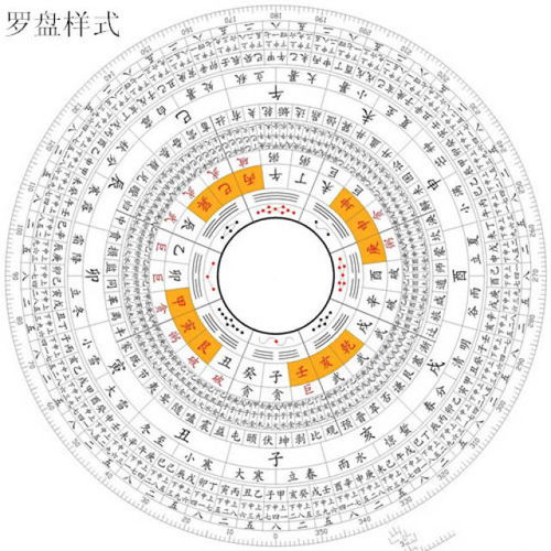 八卦方位口诀：八卦方位口诀，传承千年的风水智慧与方位记忆法则