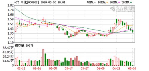大智慧:第五届监事会第二十五次会议决议公告
