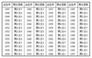 男女合婚八字主要看什么:男女合婚八字主要看什么?三步解析命理匹配关键