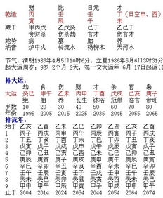 生辰八字择吉日结婚:科学婚嫁指南,生辰八字择吉日与新时代婚姻观的融合 生辰八字择吉日结婚:科学婚嫁指南,生辰八字择吉日与新时代婚姻观的融合