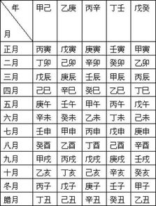 免费测生辰八字测算:免费测生辰八字测算,开启命理智慧,解锁人生运势密码