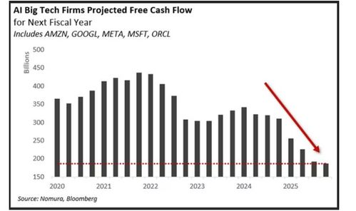 数据风暴来袭!警惕经济超预期反杀股市