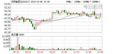 济民健康:济民健康管理股份有限公司关于取消监事会并修订《公司章程》及制定、修订部分管理制度的公告