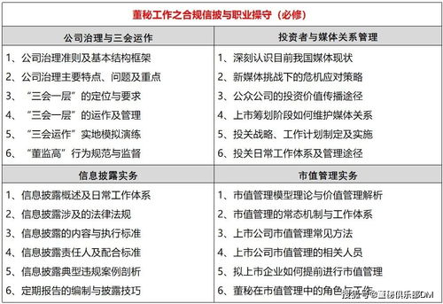 阿尔特:阿尔特投资者关系管理信息