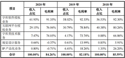 涛涛车业港股IPO:账面“不差钱”仍要募资 市场份额“全球第二”有无水分?