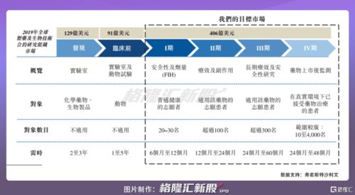 博瑞医药递表港交所:估值偏高、业绩走弱、研发掉队、内控问题频发 资本市场是否买单? 博瑞医药递表港交所:估值偏高、业绩走弱、研发掉队、内控问题频发 资本市场是否买单?