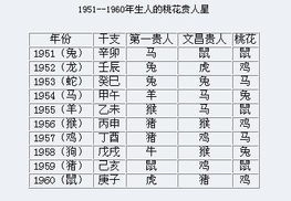 年份生肖配对表:2023年生肖配对指南,传统智慧与新时代的兼容之道 年份生肖配对表:2023年生肖配对指南,传统智慧与新时代的兼容之道