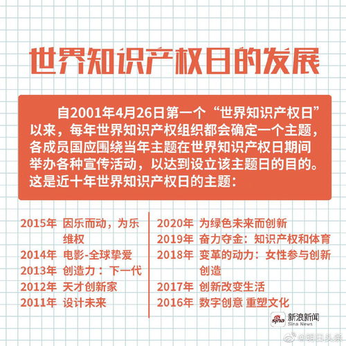 4月26日是什么日子：4月26日，世界知识产权日与反腐败日，全球共同关注的特殊时刻