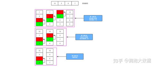 数组java：Java数组，从基础到应用