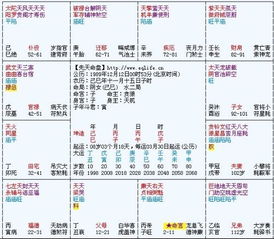 免费算命另一半：免费算命另一半，解锁爱情真相的三大神秘信号