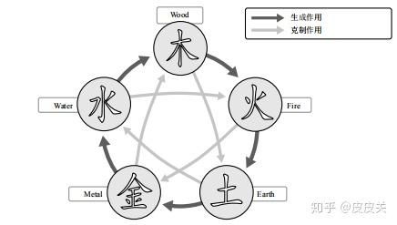 查询五行：如何查询五行及五行平衡的智慧实践