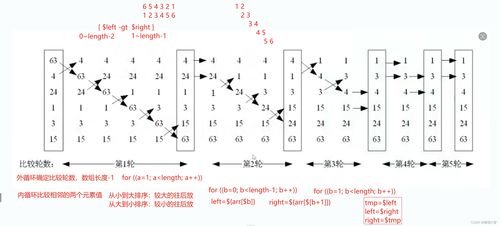 数组是什么:数组,编程世界中的有序容器 数组是什么:数组,编程世界中的有序容器