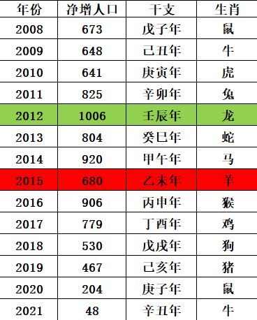 属羊的年龄表：属羊人年龄对照表及2023年运势全解析