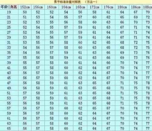 属相年龄对照表：2023最新属相年龄对照表，一键查询你的生肖年龄与运势趋势