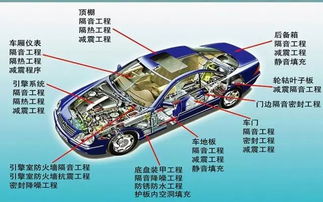 汽车隔音差的主要原因及改善？