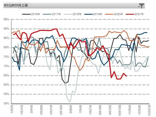 光大期货1114热点追踪：煤炭成本向下坍塌，甲醇增仓下挫