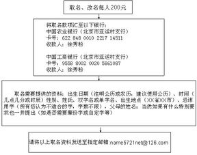 公司起名网免费取名大全：公司起名网免费取名大全，高效省时，助力品牌腾飞指南