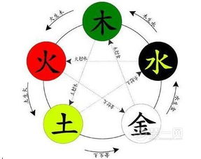 在线查八字五行免费：免费在线查八字五行全攻略，精准测算与实用指南