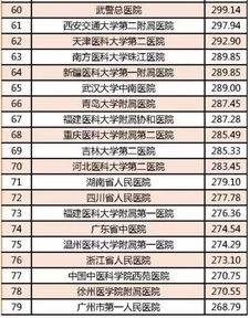 青岛最好医院排名前十：青岛十家顶尖医院排名，为您解析本地优质医疗资源