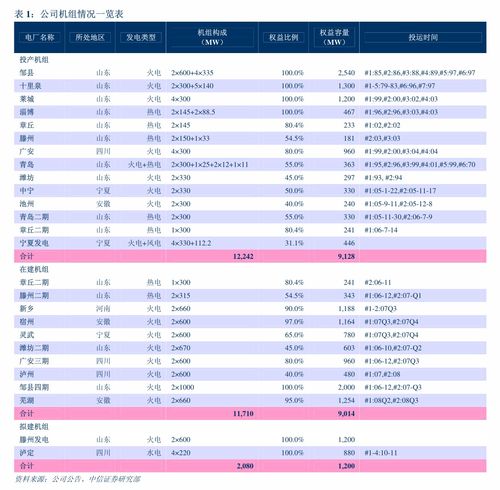 恩威医药:关于2023年限制性股票激励计划第二个归属期第一批次归属结果暨股份上市的公告