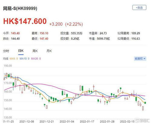 高盛：腾讯控股第三季业绩胜预期 AI驱动各业务增长 维持目标价770港元